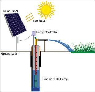 Sources: Solar Powered Irrigation System (electronicforu.com)