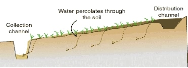 5. Drainage technique at slopy land