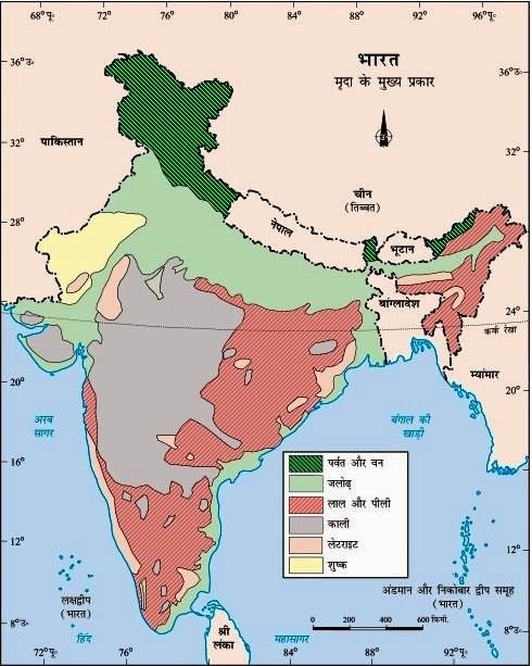 Classification of Indian Soils