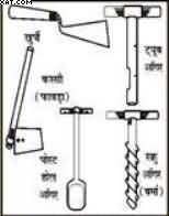 soil testing instruments