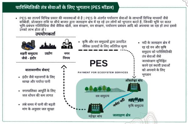 Payment for ecosystem services